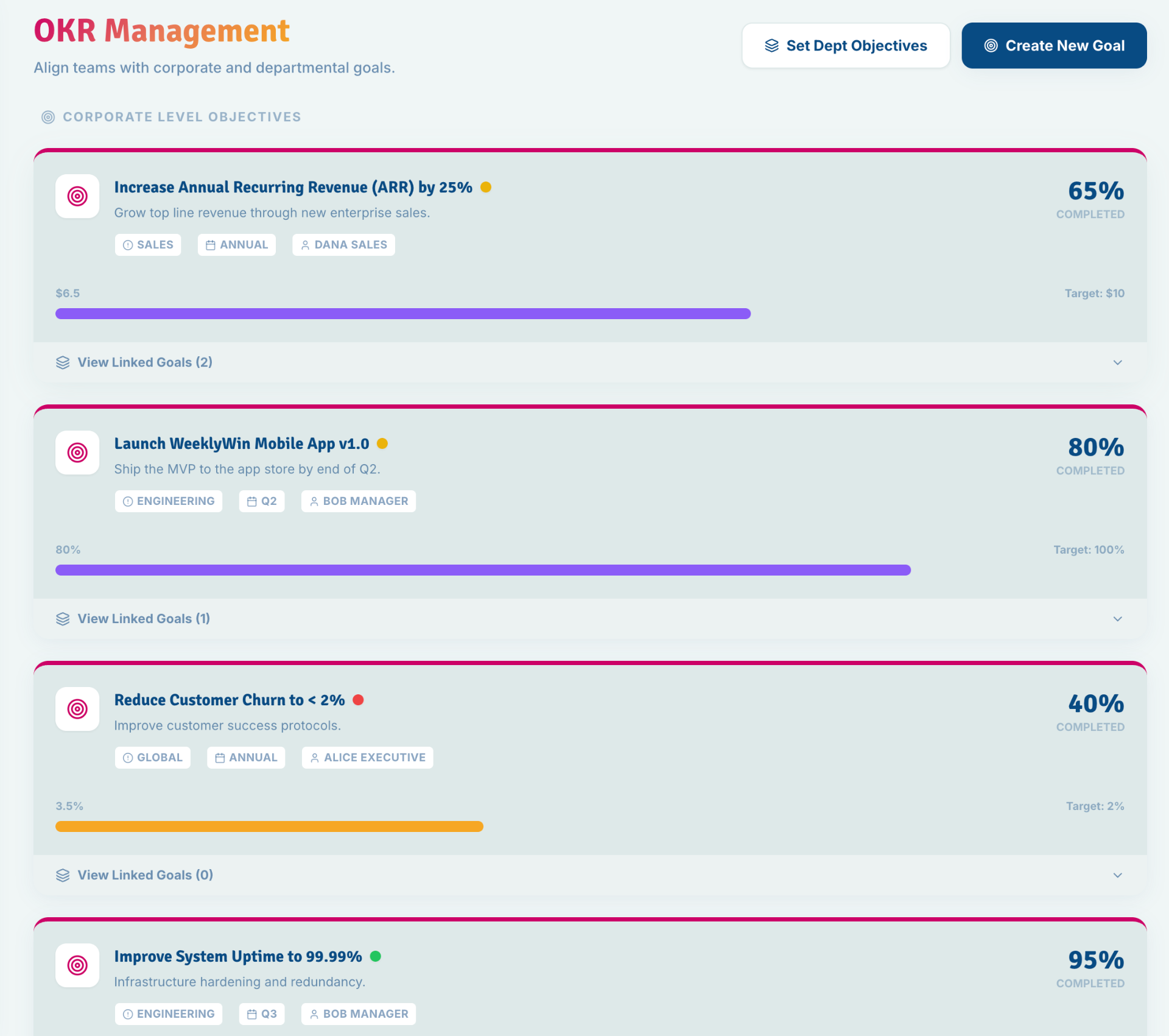 OKR Progress tracking with completion percentages